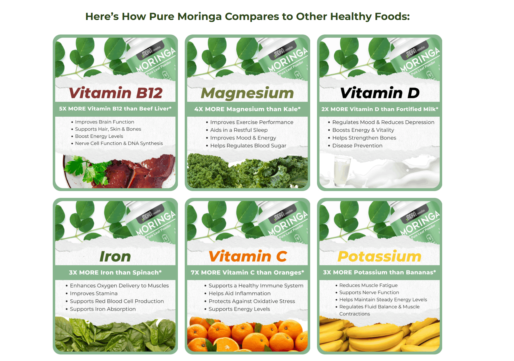 The Science Supporting PURE